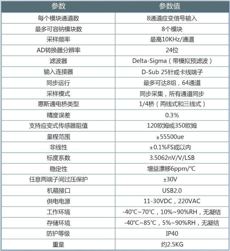 产品参数